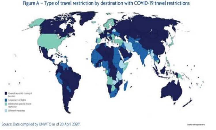 UNWTO: 100% of global destinations now have COVID-19 travel restrictions